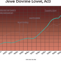Description: A graph showing the performance of the Dow Jones Industrial Average over time.